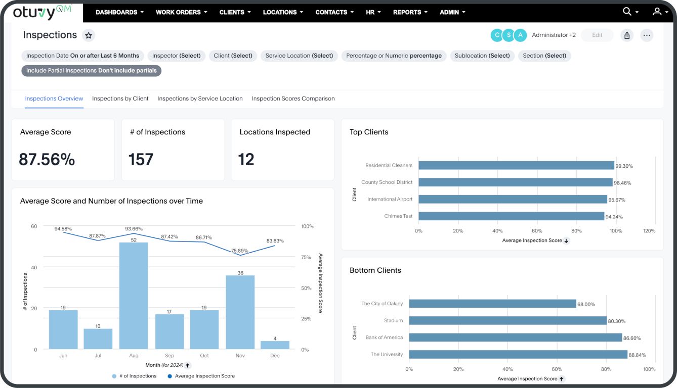 Dashboard Overview